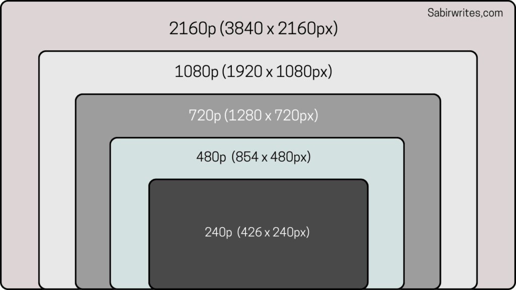 YouTube Video Size & Resolution Chart for Perfect Uploads